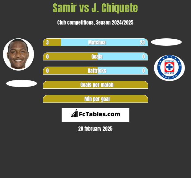 Samir vs J. Chiquete h2h player stats