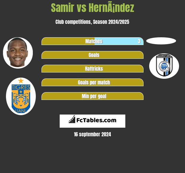 Samir vs HernÃ¡ndez h2h player stats