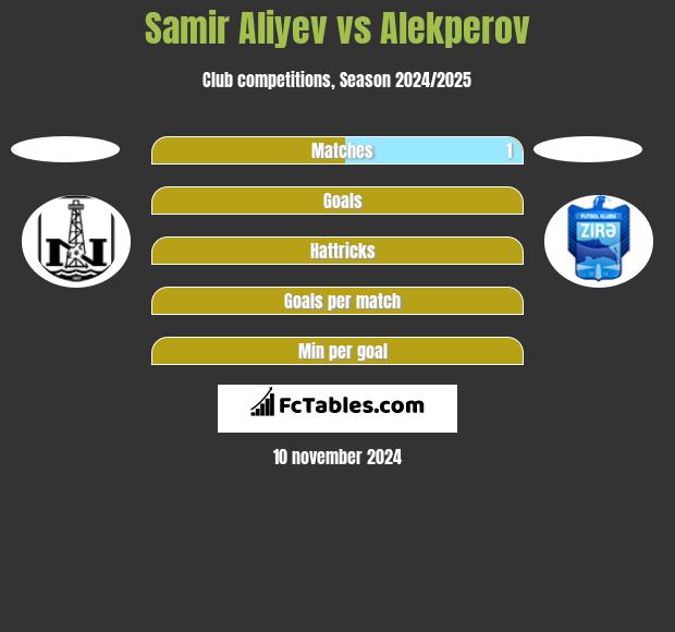 Samir Aliyev vs Alekperov h2h player stats