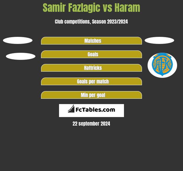 Samir Fazlagic vs Haram h2h player stats