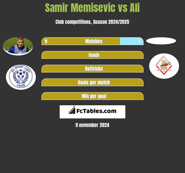 Samir Memisevic vs Ali h2h player stats