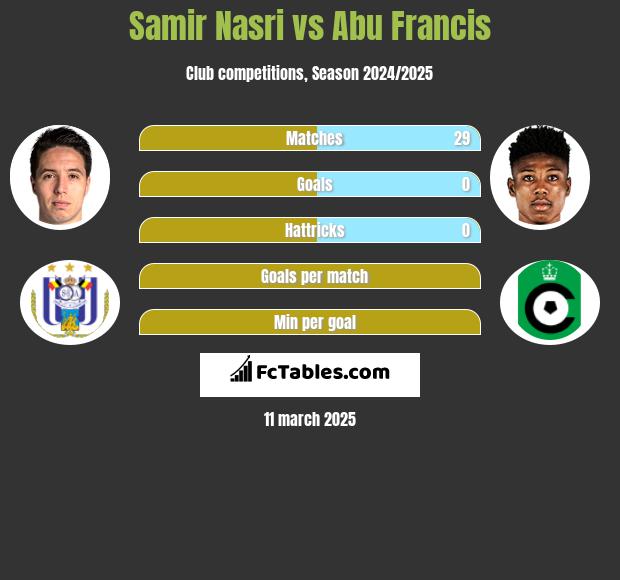 Samir Nasri vs Abu Francis h2h player stats