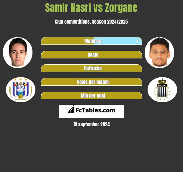 Samir Nasri vs Zorgane h2h player stats