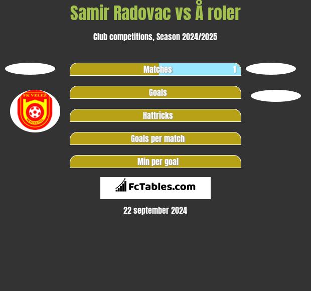 Samir Radovac vs Å roler h2h player stats