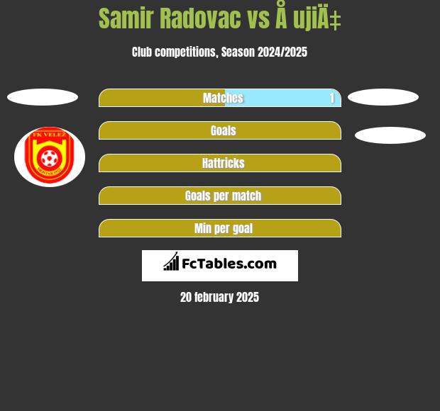 Samir Radovac vs Å ujiÄ‡ h2h player stats