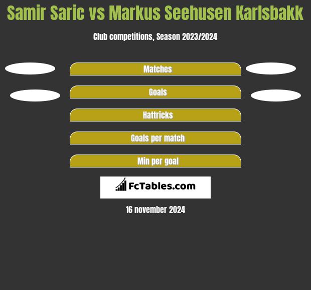 Samir Saric vs Markus Seehusen Karlsbakk h2h player stats