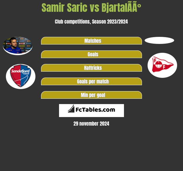 Samir Saric vs BjartalÃ­Ã° h2h player stats