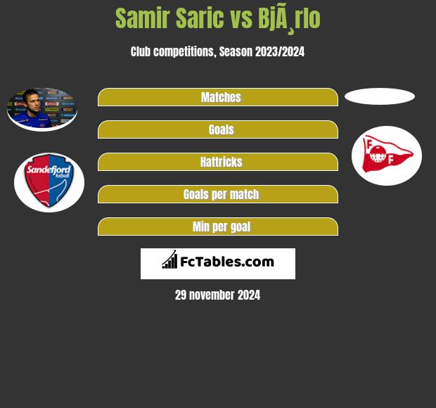 Samir Saric vs BjÃ¸rlo h2h player stats