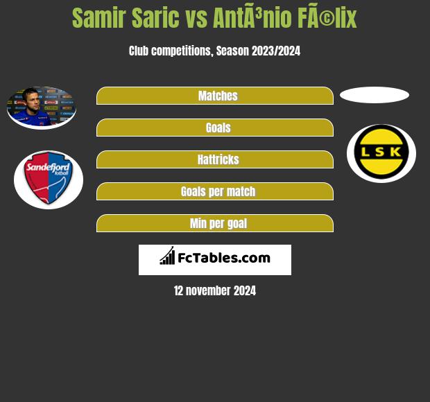 Samir Saric vs AntÃ³nio FÃ©lix h2h player stats