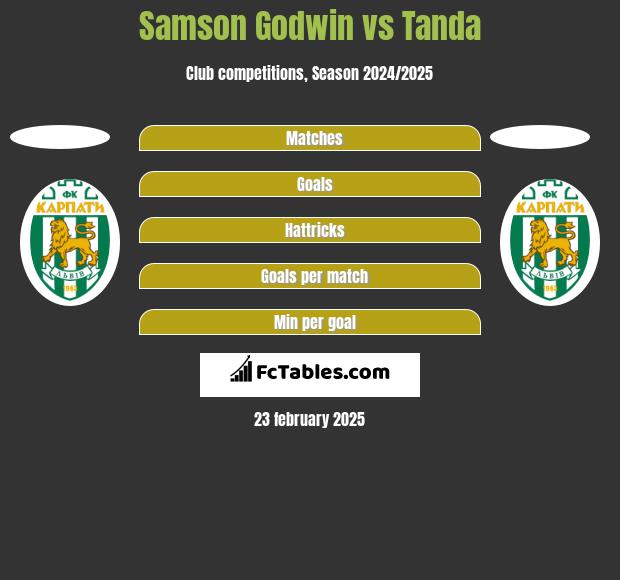 Samson Godwin vs Tanda h2h player stats