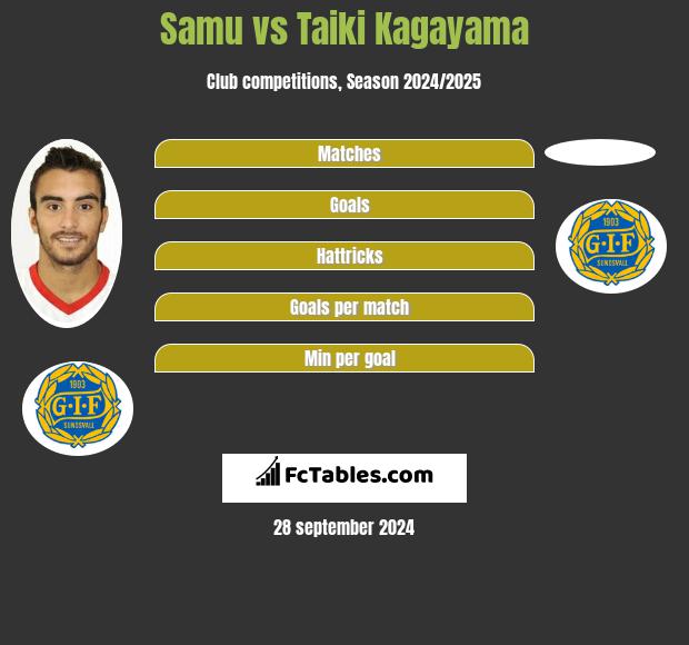 Samu vs Taiki Kagayama h2h player stats