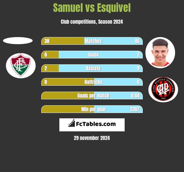 Samuel vs Esquivel h2h player stats