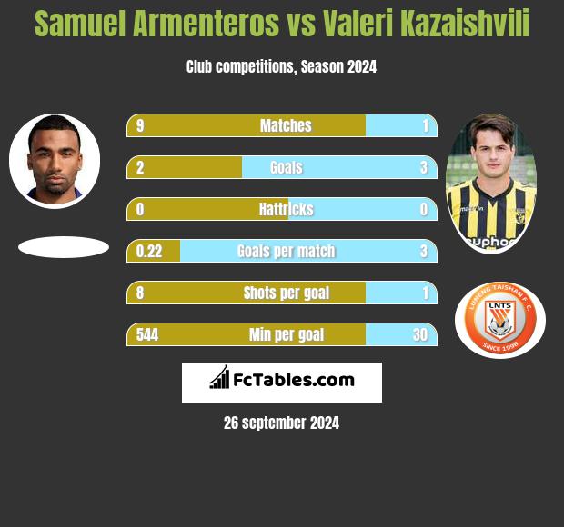 Samuel Armenteros vs Valeri Kazaishvili h2h player stats