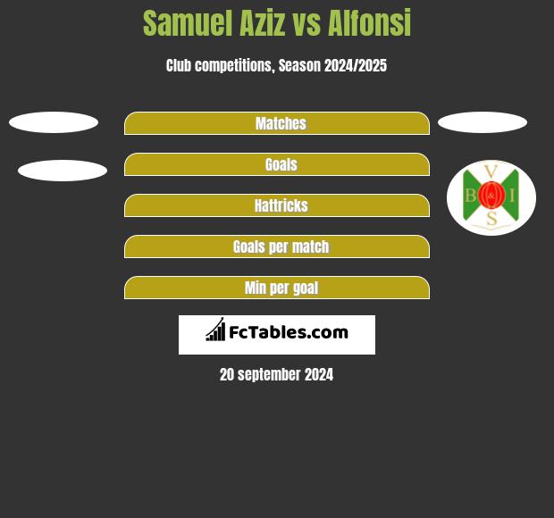 Samuel Aziz vs Alfonsi h2h player stats