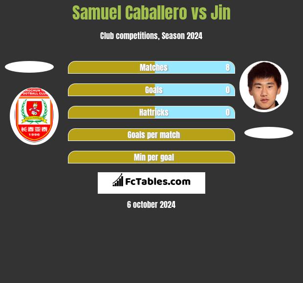 Samuel Caballero vs Jin h2h player stats