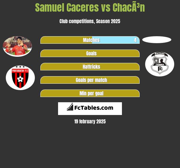 Samuel Caceres vs ChacÃ³n h2h player stats