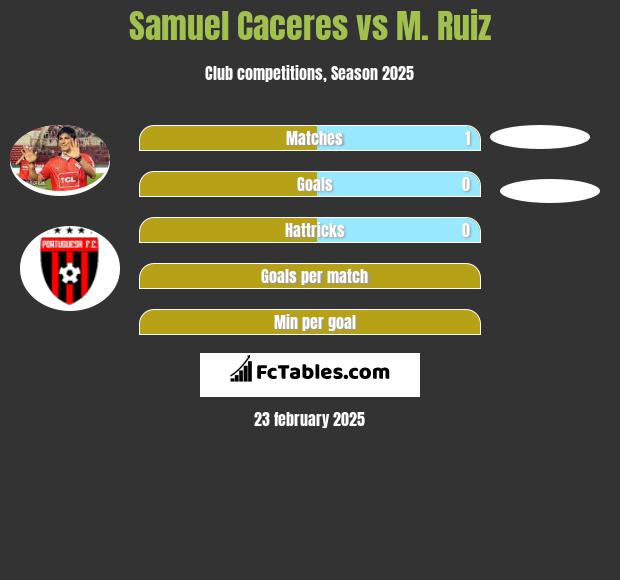 Samuel Caceres vs M. Ruiz h2h player stats