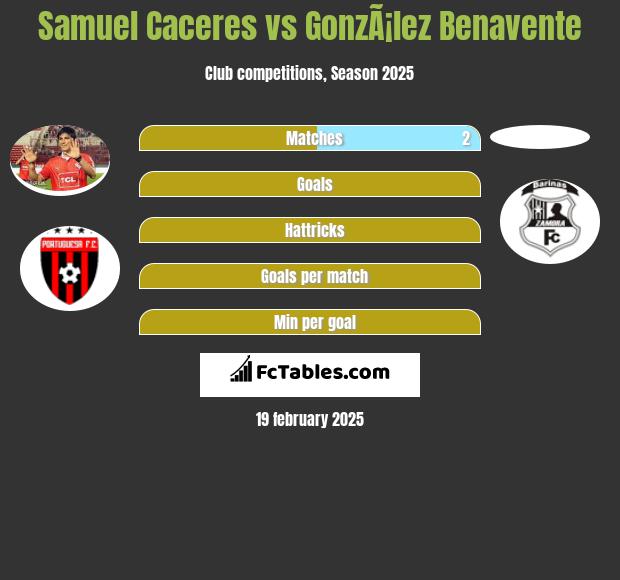 Samuel Caceres vs GonzÃ¡lez Benavente h2h player stats