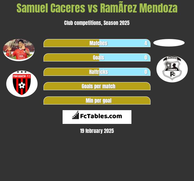 Samuel Caceres vs RamÃ­rez Mendoza h2h player stats