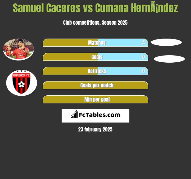 Samuel Caceres vs Cumana HernÃ¡ndez h2h player stats