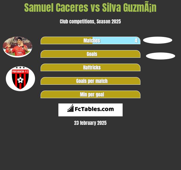 Samuel Caceres vs Silva GuzmÃ¡n h2h player stats