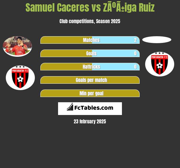 Samuel Caceres vs ZÃºÃ±iga Ruiz h2h player stats