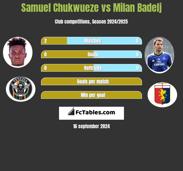 Samuel Chukwueze vs Milan Badelj h2h player stats