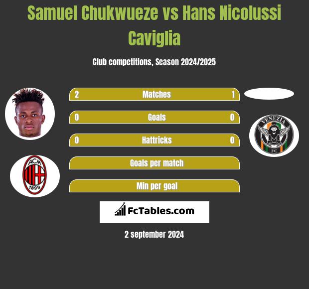 Samuel Chukwueze vs Hans Nicolussi Caviglia h2h player stats