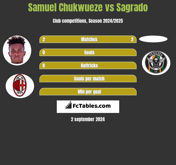 Samuel Chukwueze vs Sagrado h2h player stats