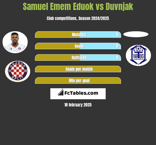 Samuel Emem Eduok vs Duvnjak h2h player stats