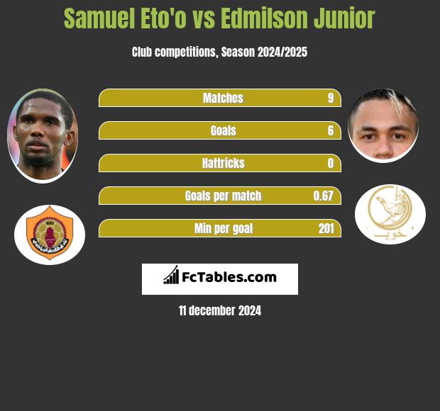 Samuel Eto'o vs Edmilson Junior h2h player stats