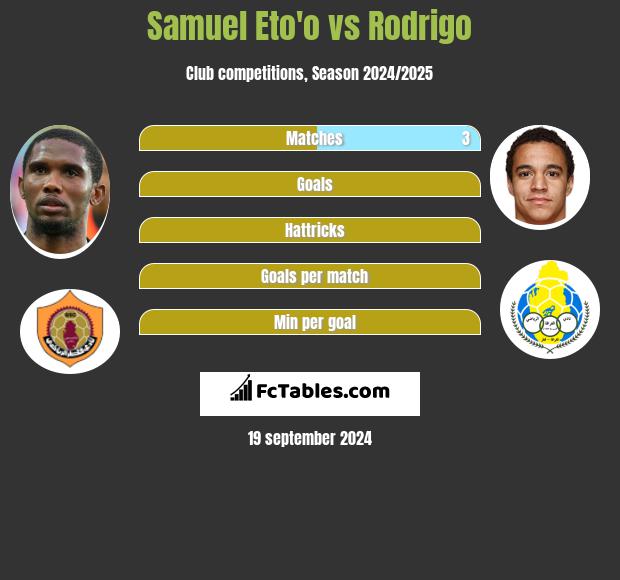 Samuel Eto'o vs Rodrigo h2h player stats