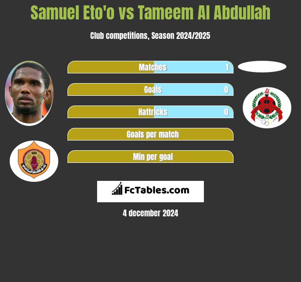 Samuel Eto'o vs Tameem Al Abdullah h2h player stats