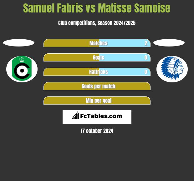 Samuel Fabris vs Matisse Samoise h2h player stats