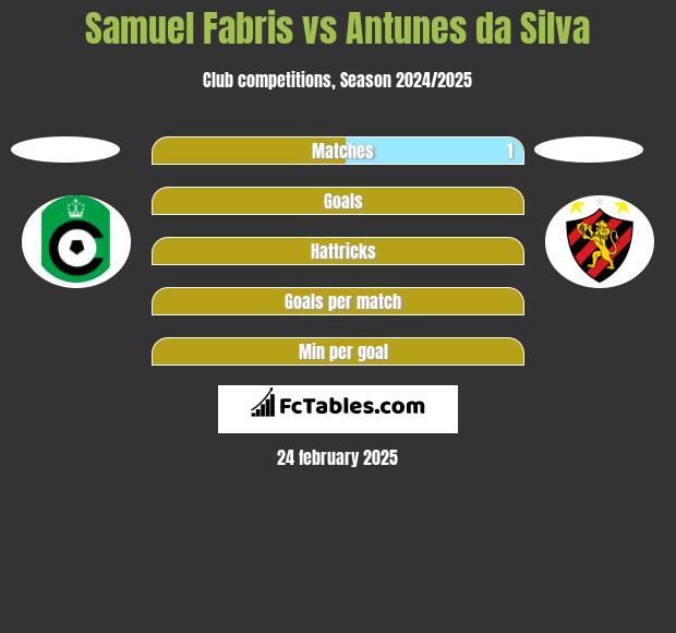 Samuel Fabris vs Antunes da Silva h2h player stats