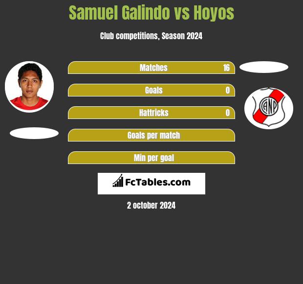 Samuel Galindo vs Hoyos h2h player stats