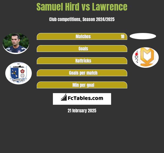 Samuel Hird vs Lawrence h2h player stats