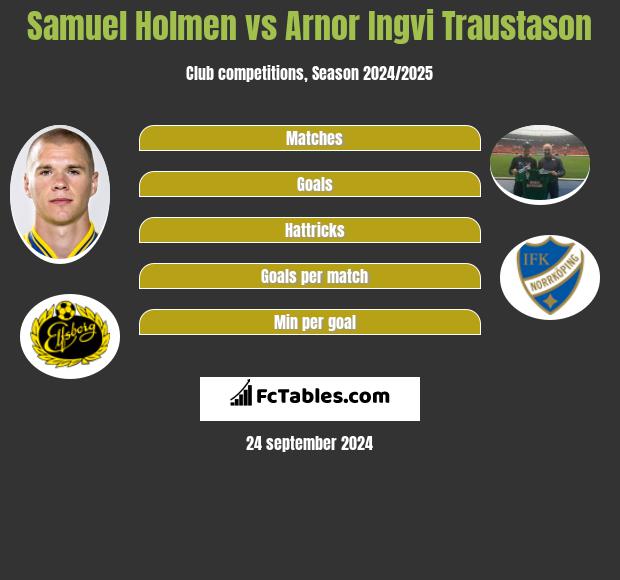 Samuel Holmen vs Arnor Ingvi Traustason h2h player stats