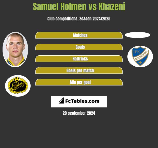 Samuel Holmen vs Khazeni h2h player stats