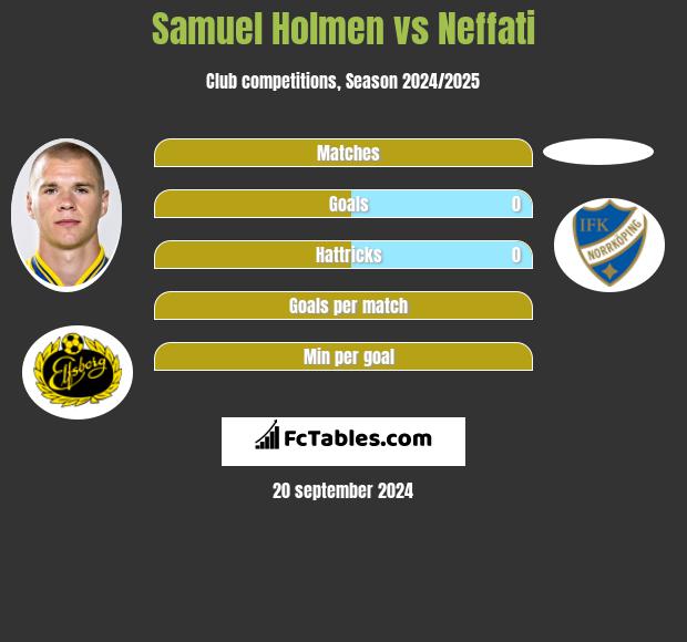 Samuel Holmen vs Neffati h2h player stats