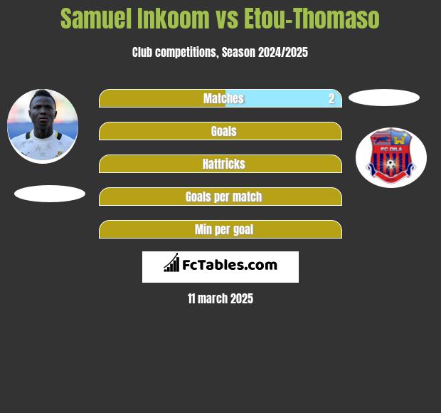 Samuel Inkoom vs Etou-Thomaso h2h player stats