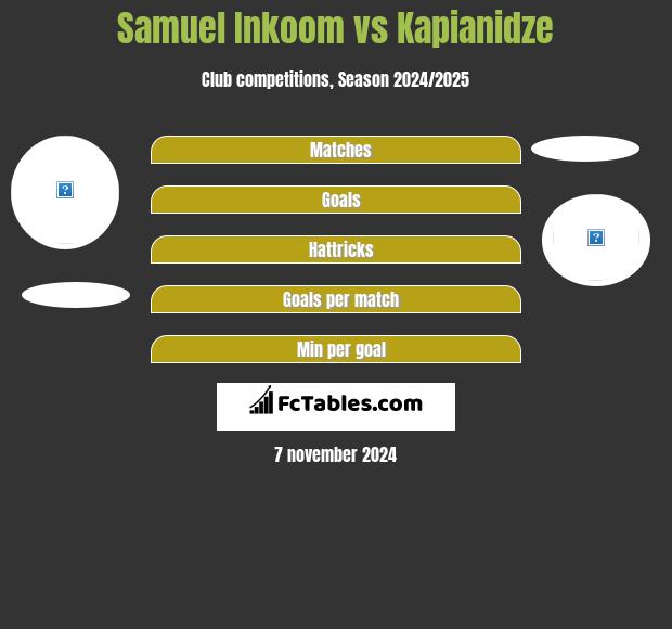 Samuel Inkoom vs Kapianidze h2h player stats