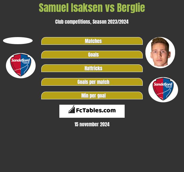 Samuel Isaksen vs Berglie h2h player stats