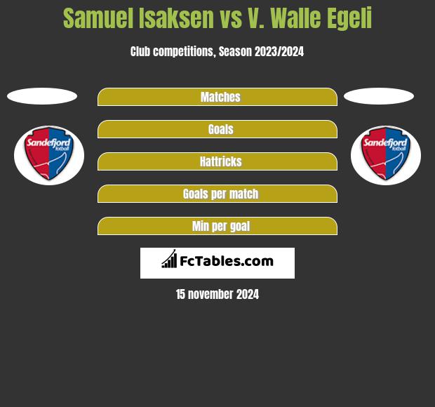 Samuel Isaksen vs V. Walle Egeli h2h player stats