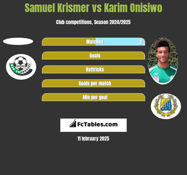 Samuel Krismer vs Karim Onisiwo h2h player stats