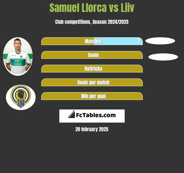 Samuel Llorca vs Liiv h2h player stats