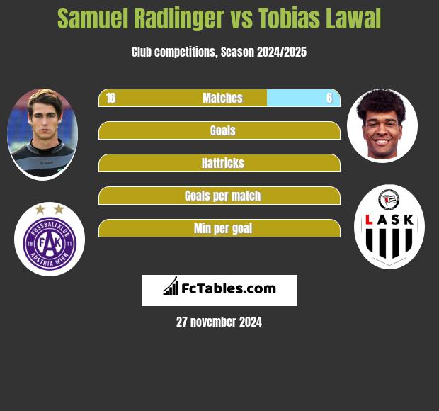 Samuel Radlinger vs Tobias Lawal h2h player stats