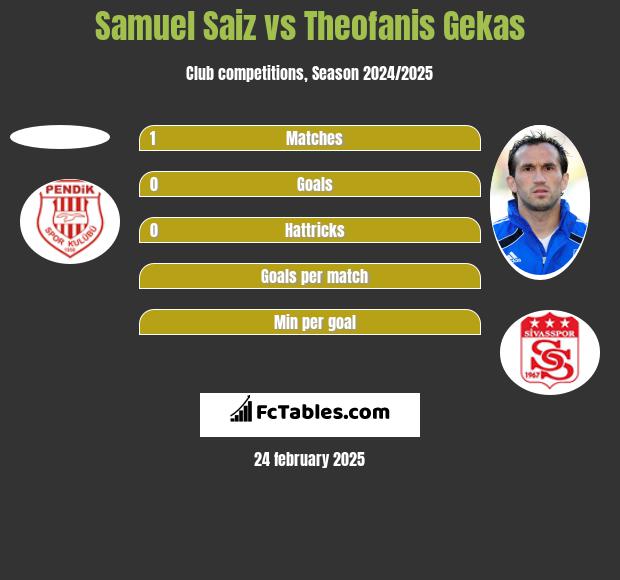 Samuel Saiz vs Theofanis Gekas h2h player stats