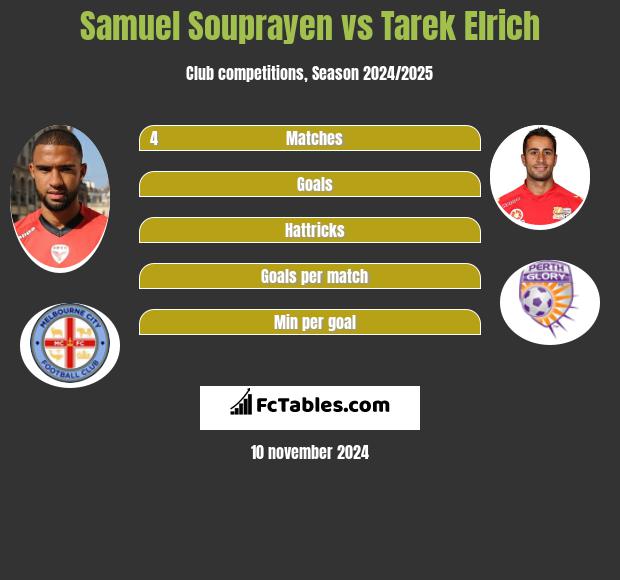 Samuel Souprayen vs Tarek Elrich h2h player stats