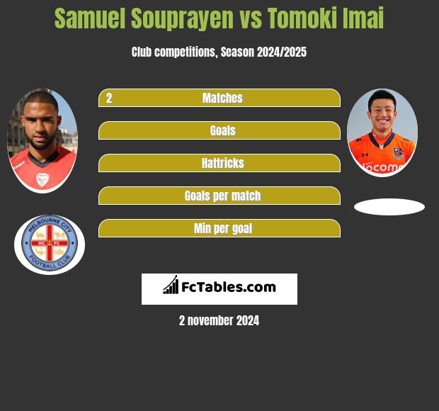 Samuel Souprayen vs Tomoki Imai h2h player stats